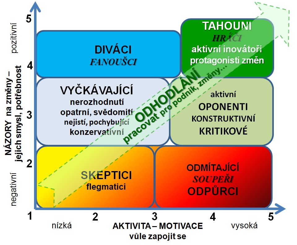 nazory_zmeny